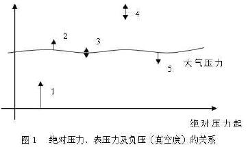 X(du)퉺Լؓ(f)նȣP(gun)ϵ