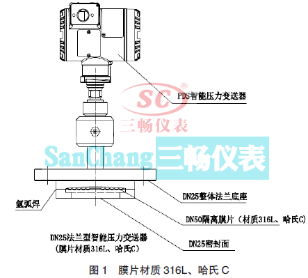 ĤƬ|(zh)316LC DN25 m܉׃ĽY(ji)(gu)M(jn)