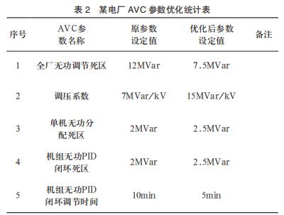  ĳ늏S AVC (sh)(yu)y(tng)Ӌ(j)