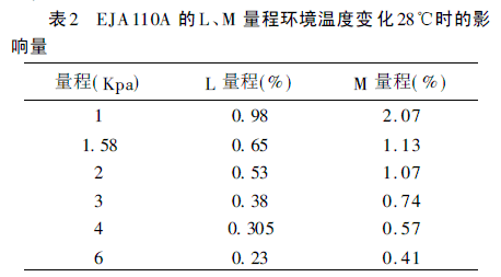 EJA110A LM ̭h(hun)ض׃28rӰ